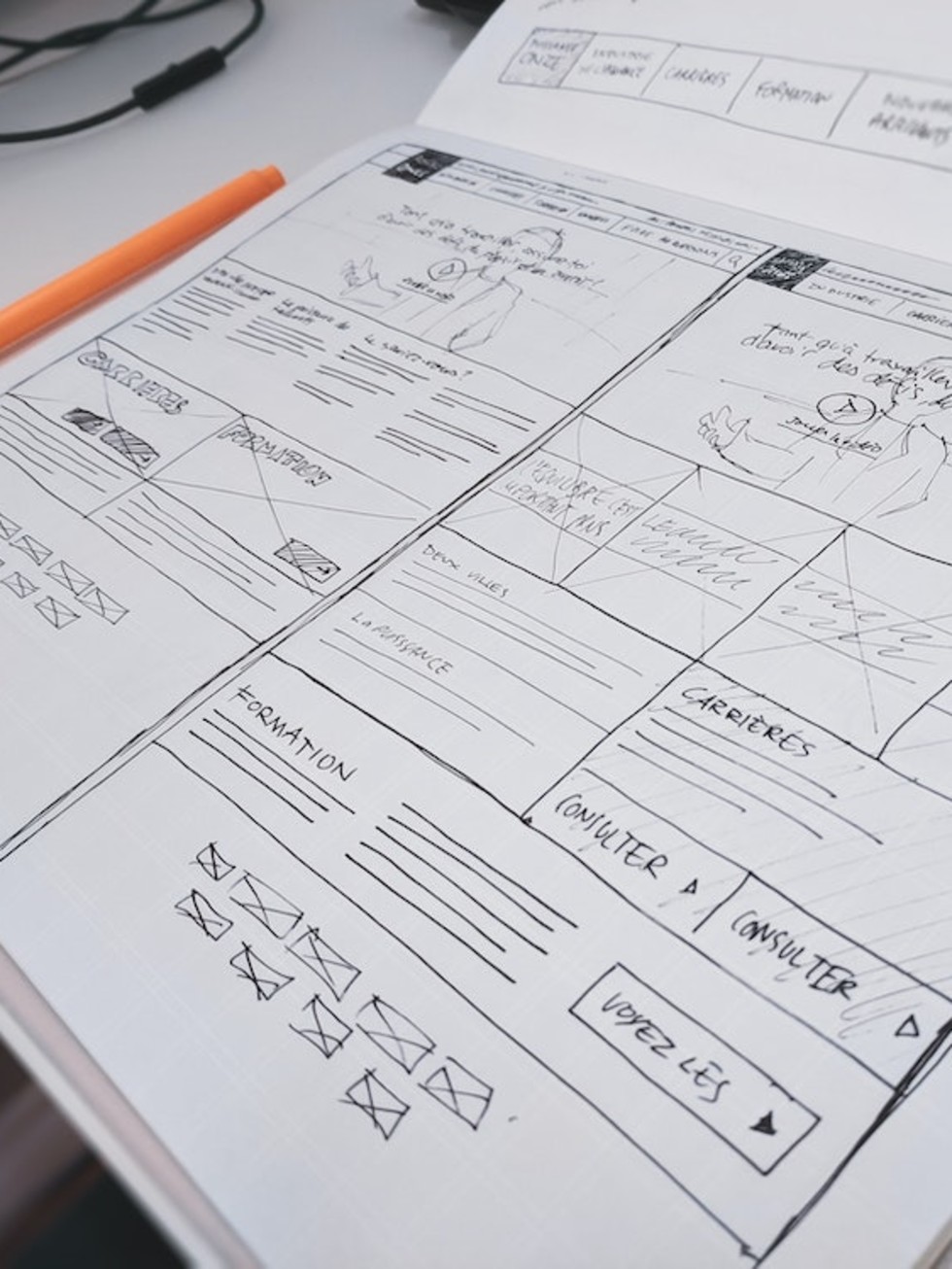 Wireframes webdesign